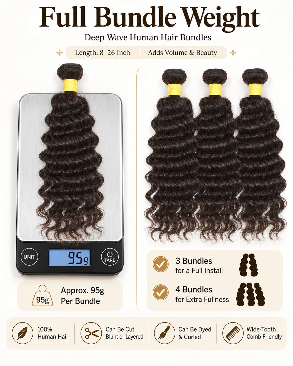 Digital scale showing 95g bundle weight for deep wave human hair with full install guide