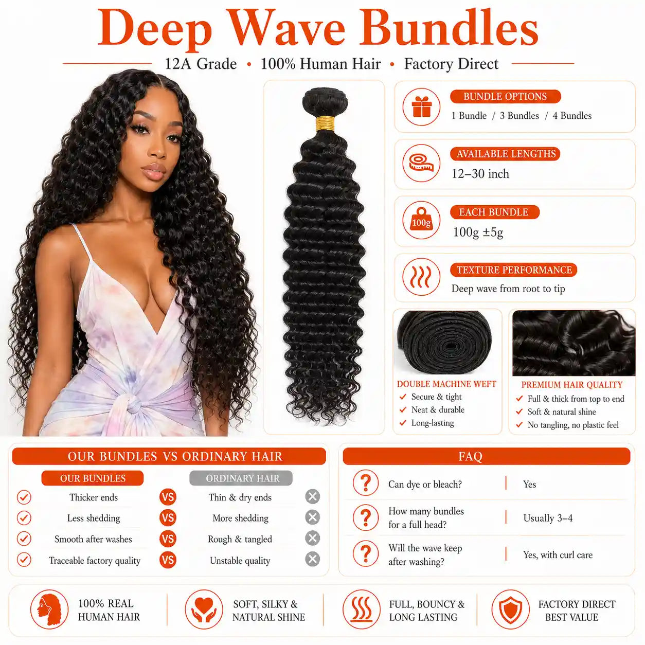 12A Deep Wave Human Hair Bundles Double Weft Hair Extensions
